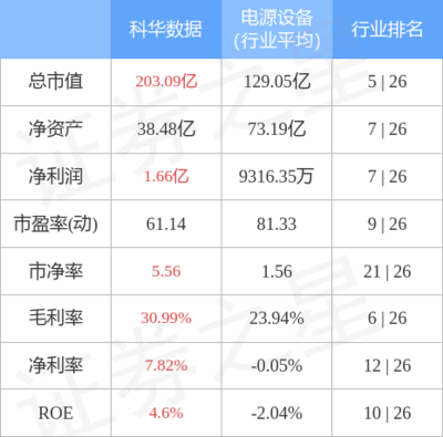 不間斷電源設(shè)備的技術(shù)開發(fā)與銷售