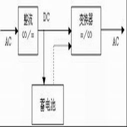 前端UPS電源 從智能設(shè)計(jì)到可靠維護(hù)，驅(qū)動(dòng)不間斷供電的技術(shù)與服務(wù)