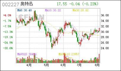 奧特迅 行業領軍企業，深耕不間斷電源設備的技術開發與銷售
