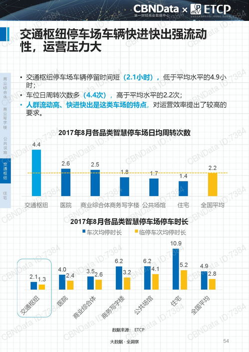 《2017中國智慧停車行業(yè)大數(shù)據(jù)報(bào)告》展望與導(dǎo)讀 數(shù)據(jù)驅(qū)動(dòng)的城市停車新生態(tài)