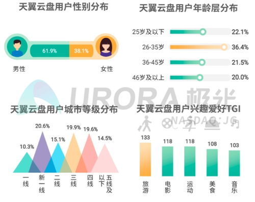 5G智能時(shí)代 個(gè)人網(wǎng)盤蝶變家庭數(shù)據(jù)中心，解鎖大數(shù)據(jù)服務(wù)新篇章